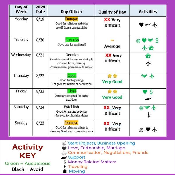 More Decision Making Dates, Moon and Retrograde energy here