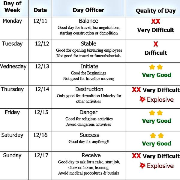 Decision, Energy and Moon Dates