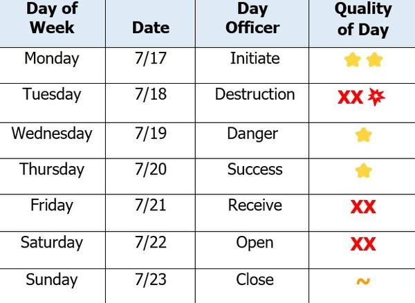 Decision Dates and Moon Dates