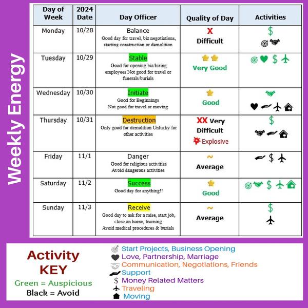 More Decision and Moon dates here