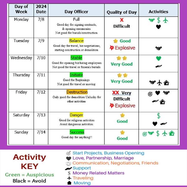 More Decision Making Dates, Moon and Retrograde energy here