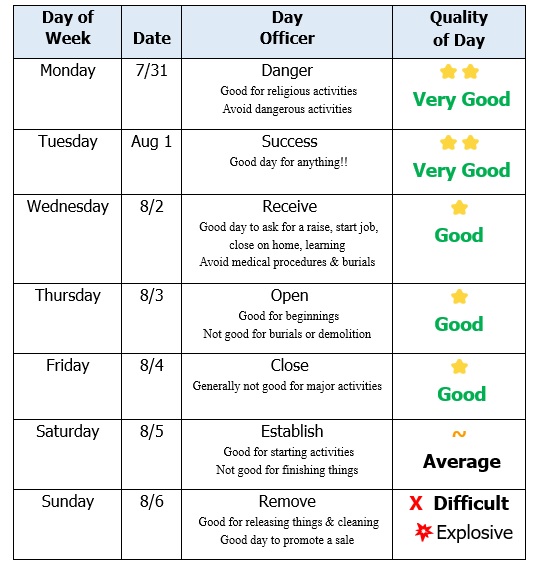 More Energy, Decision and Moon Dates here