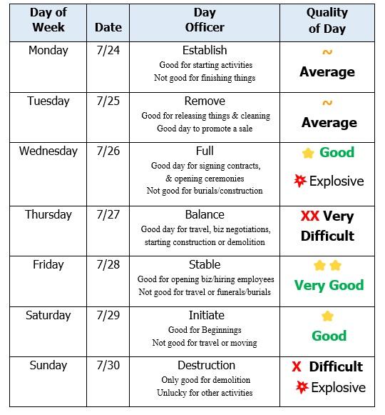 More Energy, Decision and Moon Dates here