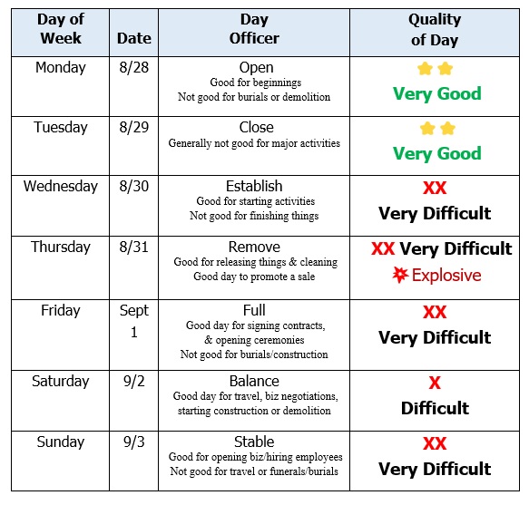 Decision, Energy and Moon Dates