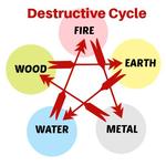 Destructive Element Cycle