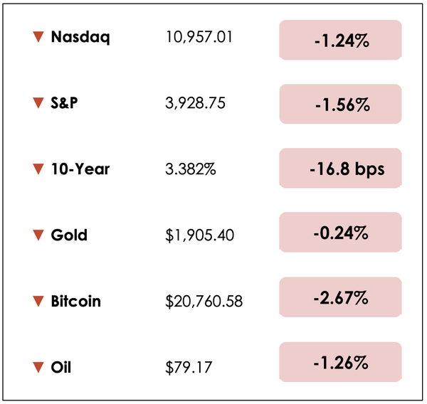 Dec 8 chart