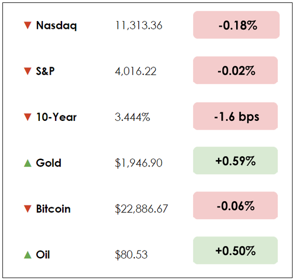 Dec 8 chart