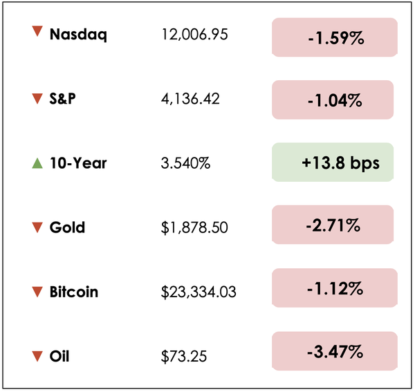 Dec 8 chart