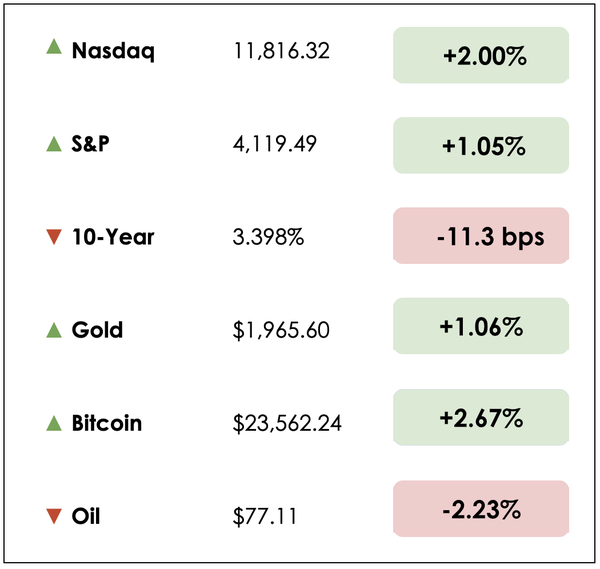 Dec 8 chart