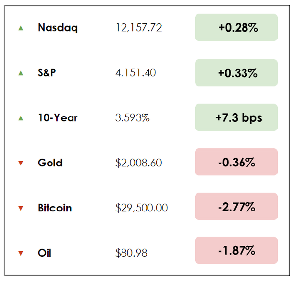 Dec 8 chart