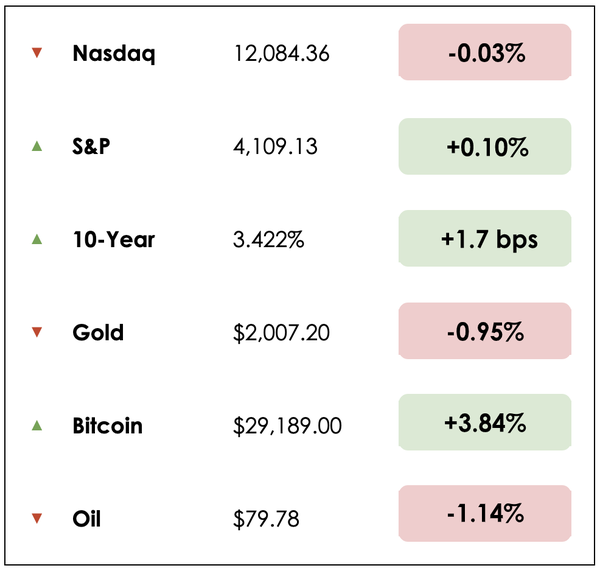 Dec 8 chart