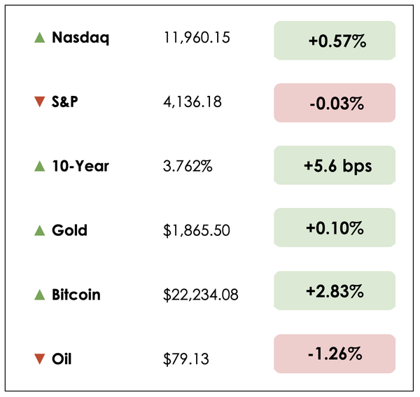 Dec 8 chart