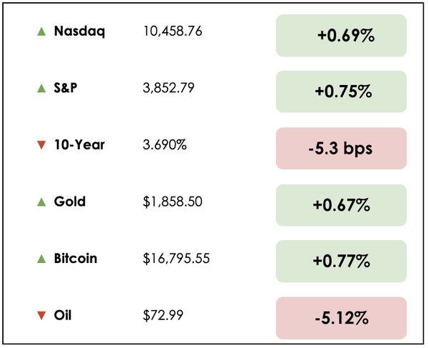 Dec 8 chart