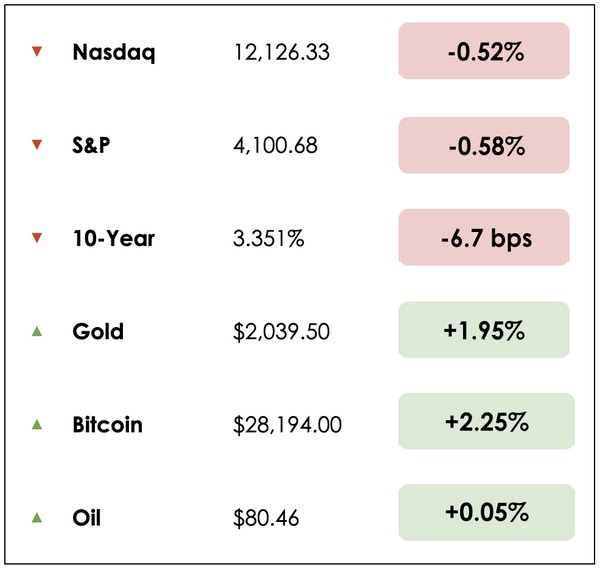 Dec 8 chart