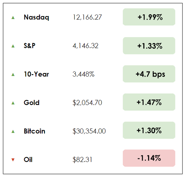 Dec 8 chart