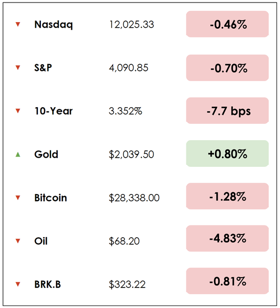 Dec 8 chart