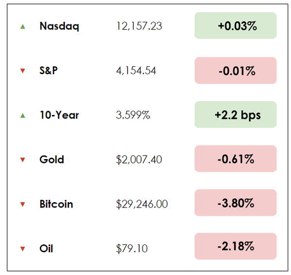 Dec 8 chart