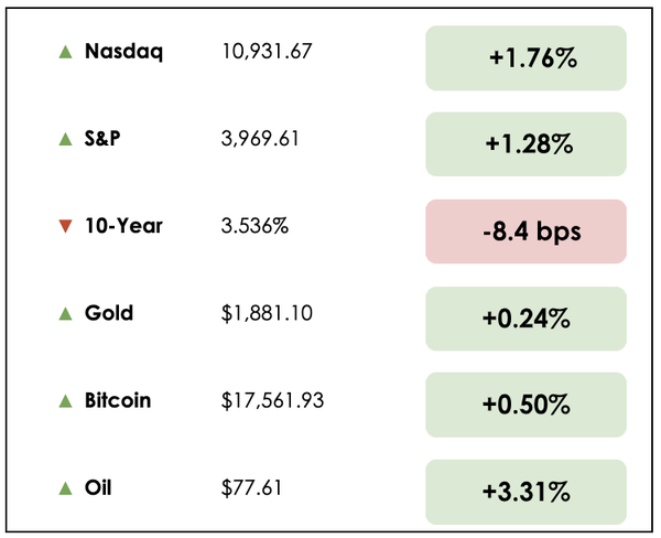 Dec 8 chart