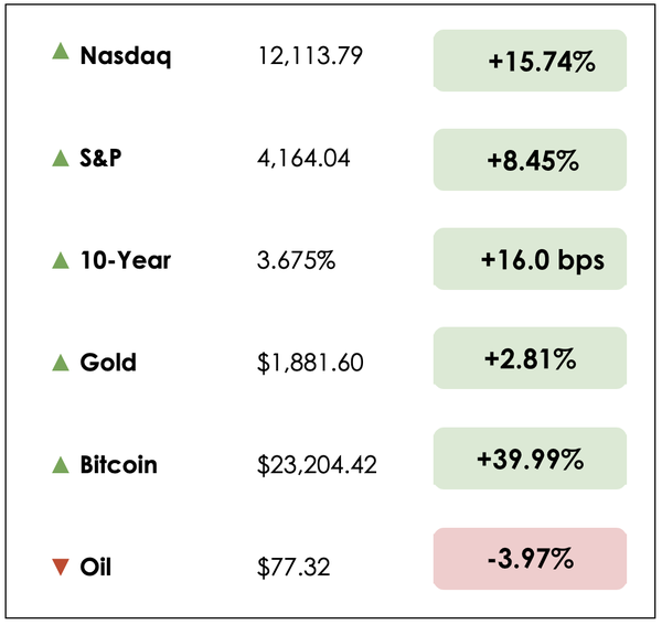 Dec 8 chart