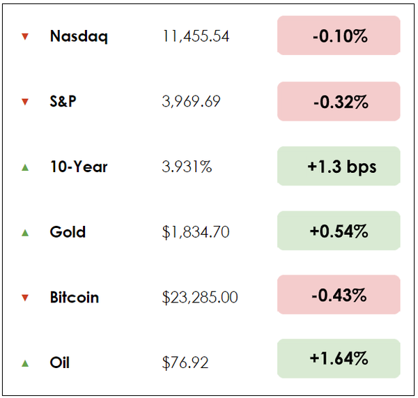 Dec 8 chart