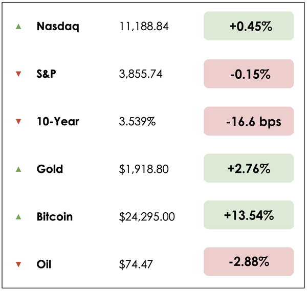 Dec 8 chart