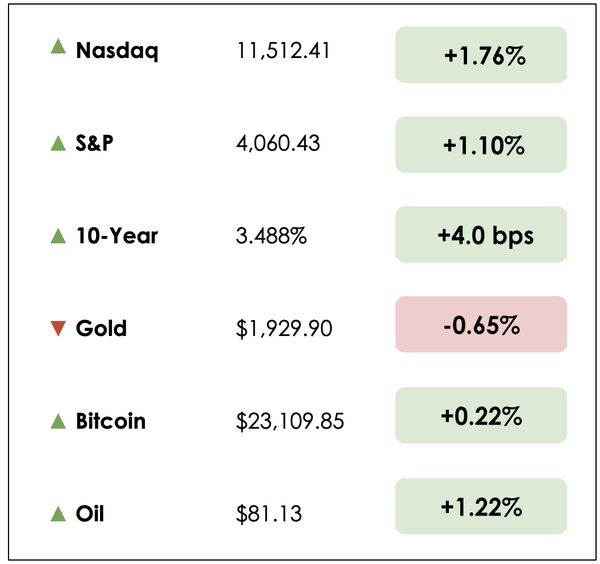 Dec 8 chart