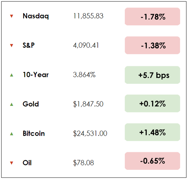 Dec 8 chart