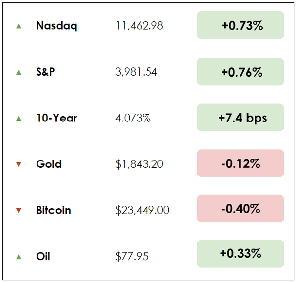 Dec 8 chart