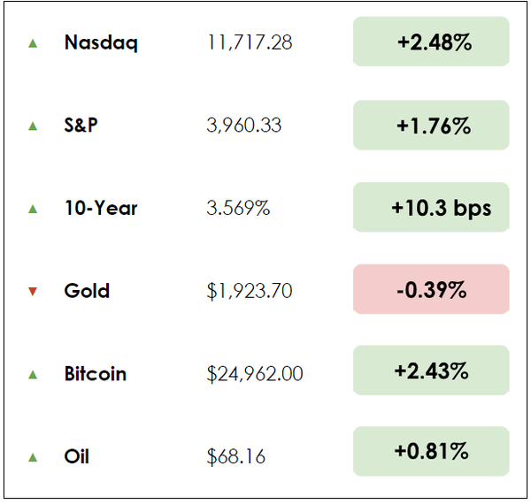 Dec 8 chart