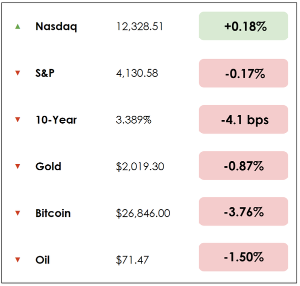 Dec 8 chart