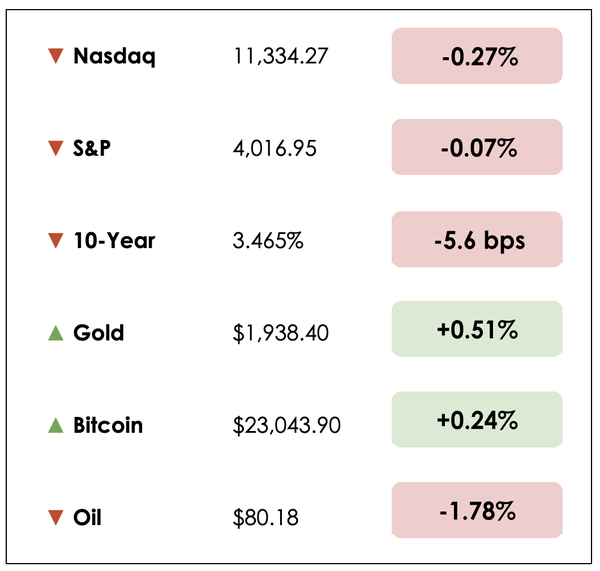 Dec 8 chart