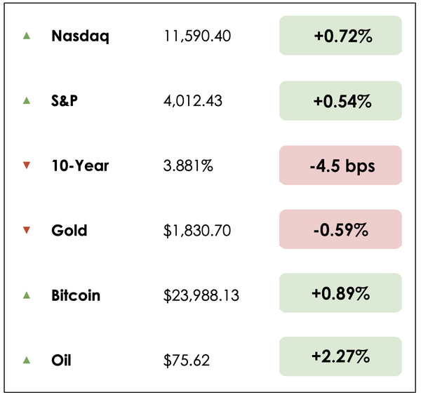 Dec 8 chart