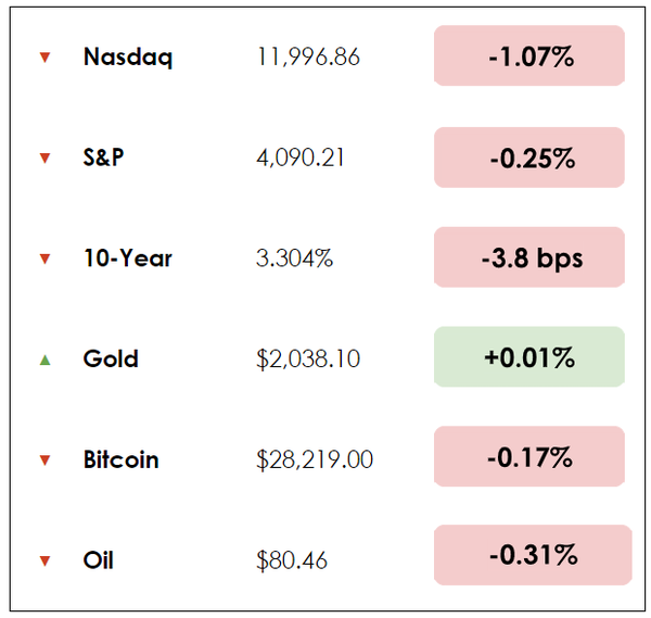 Dec 8 chart