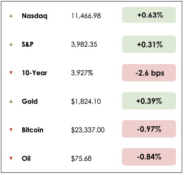 Dec 8 chart