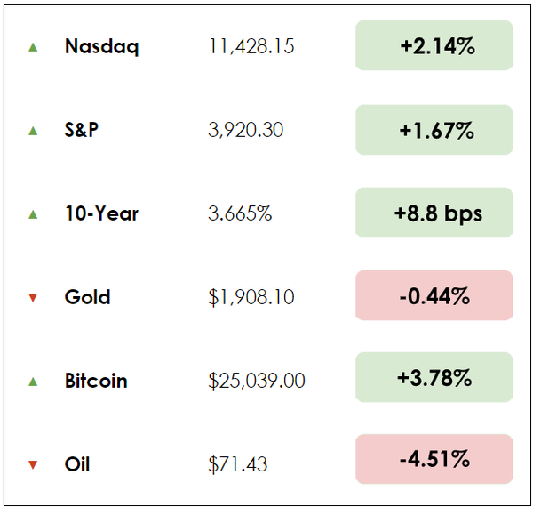 Dec 8 chart