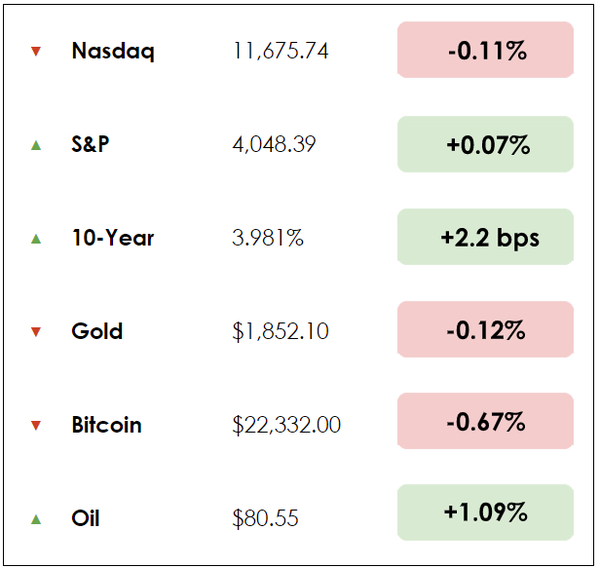 Dec 8 chart