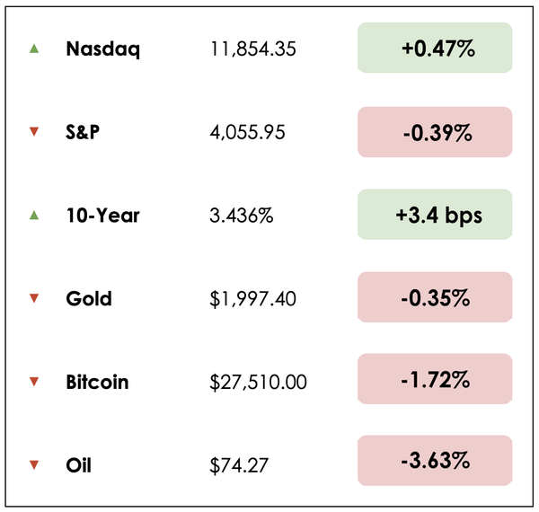 Dec 8 chart