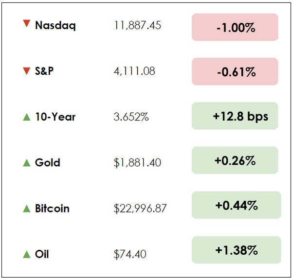 Dec 8 chart