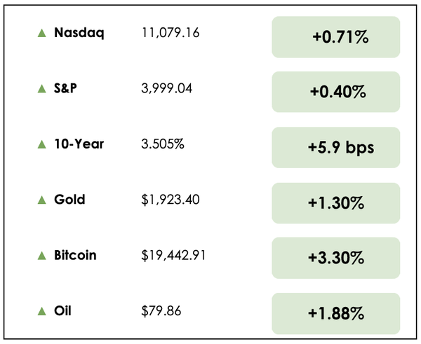 Dec 8 chart