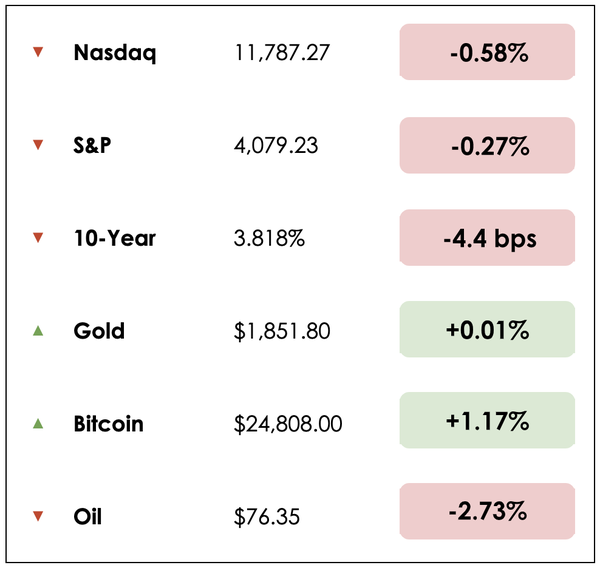 Dec 8 chart