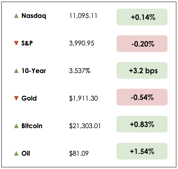 Dec 8 chart