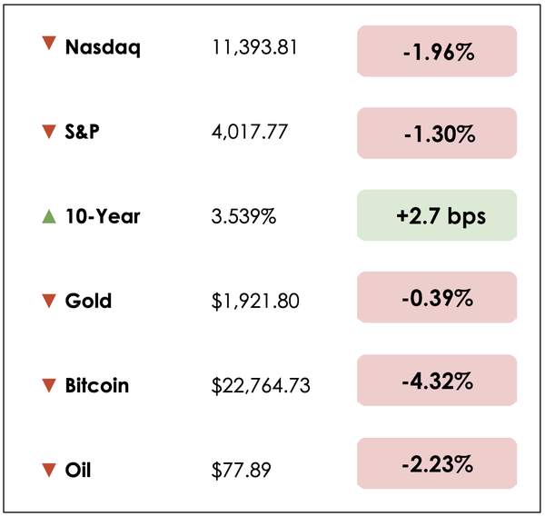 Dec 8 chart