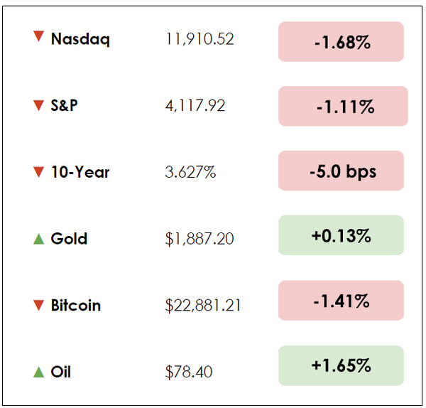 Dec 8 chart