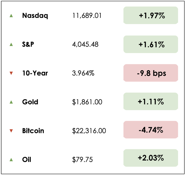 Dec 8 chart