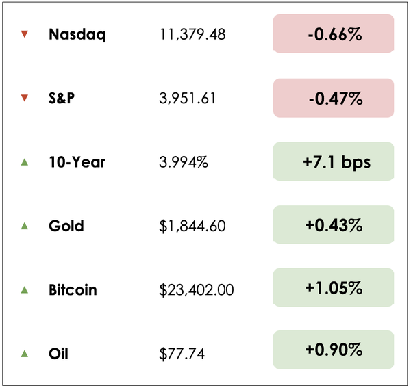 Dec 8 chart