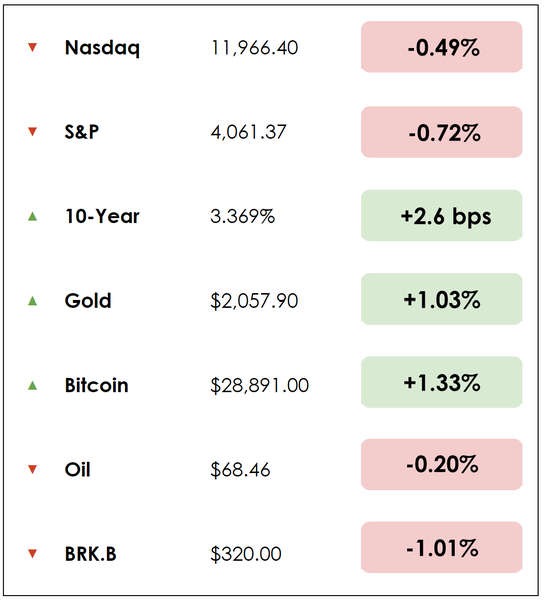 Dec 8 chart