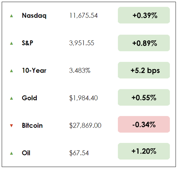 Dec 8 chart