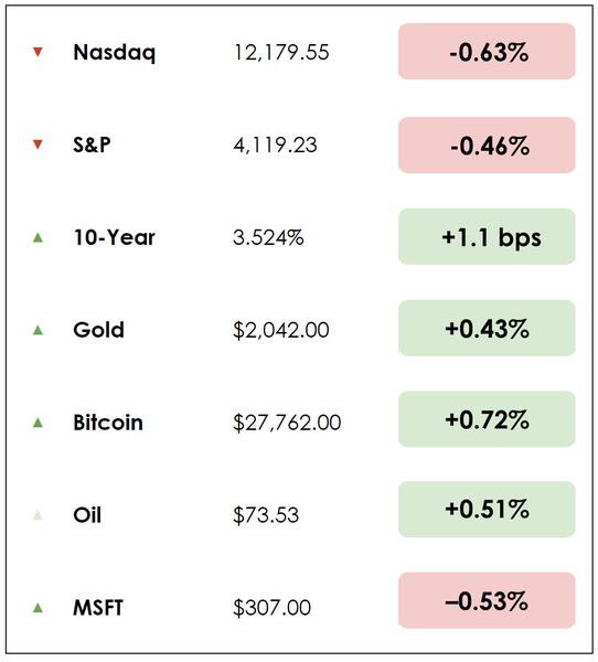 Dec 8 chart