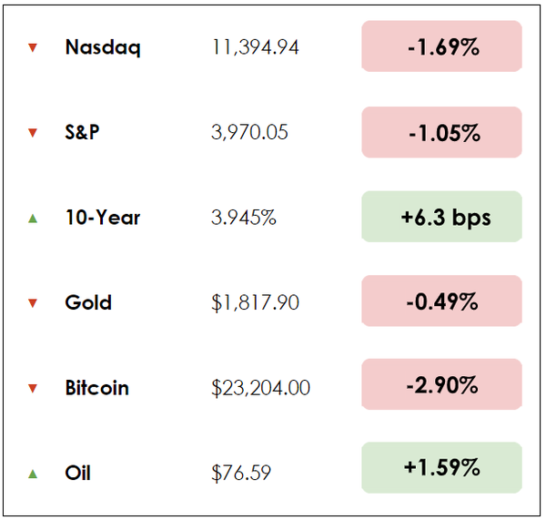 Dec 8 chart