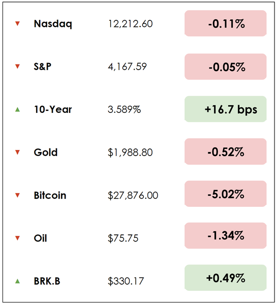 Dec 8 chart